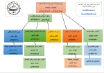 شماره های تماس با آموزشکده ملی مهارت اسلام آبادغرب 7