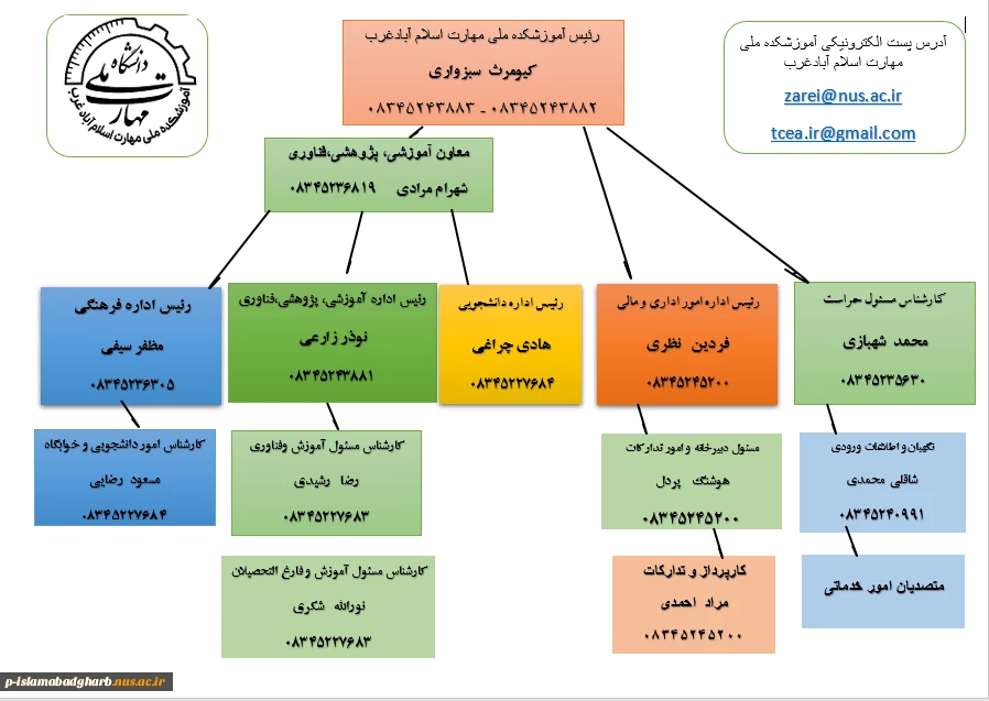 شماره های تماس با آموزشکده ملی مهارت اسلام آبادغرب 7