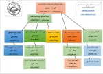 شماره تلفن های ضروری آموزشکده ملی مهارت اسلام آبادغرب به همراه آدرس پستی 3