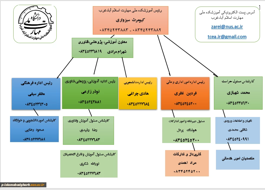 شماره تلفن های ضروری آموزشکده ملی مهارت اسلام آبادغرب به همراه آدرس پستی 3