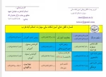 شماره تلفن های آموزشکده ملی مهارت اسلام آبادغرب 3